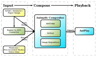 Aniamtic Compositor Suite Overview